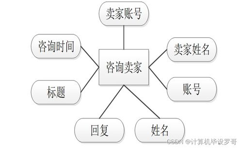 SSM框架下的家電銷售系統(tǒng)設(shè)計與實(shí)現(xiàn) 新手開發(fā)指南與源碼解析
